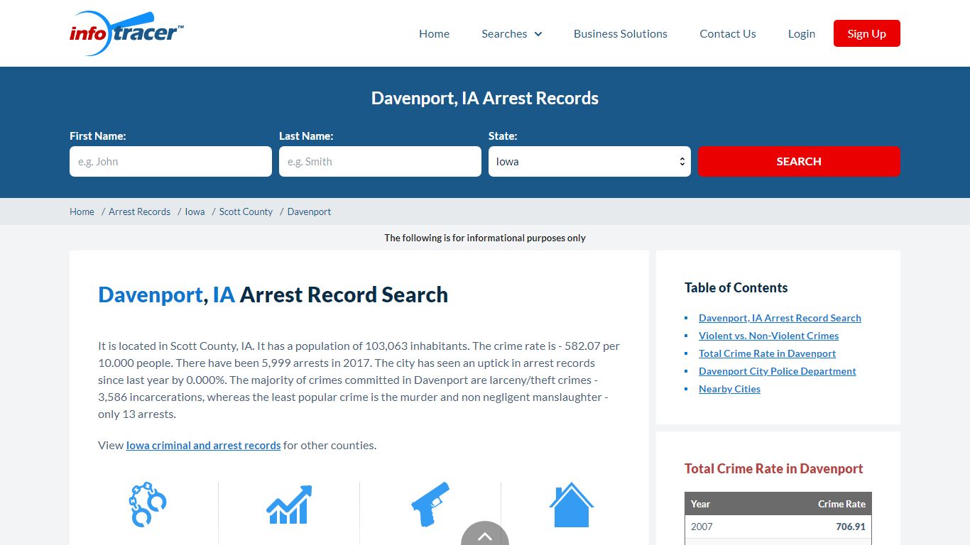 Search Davenport, IA Arrest Records Online - InfoTracer